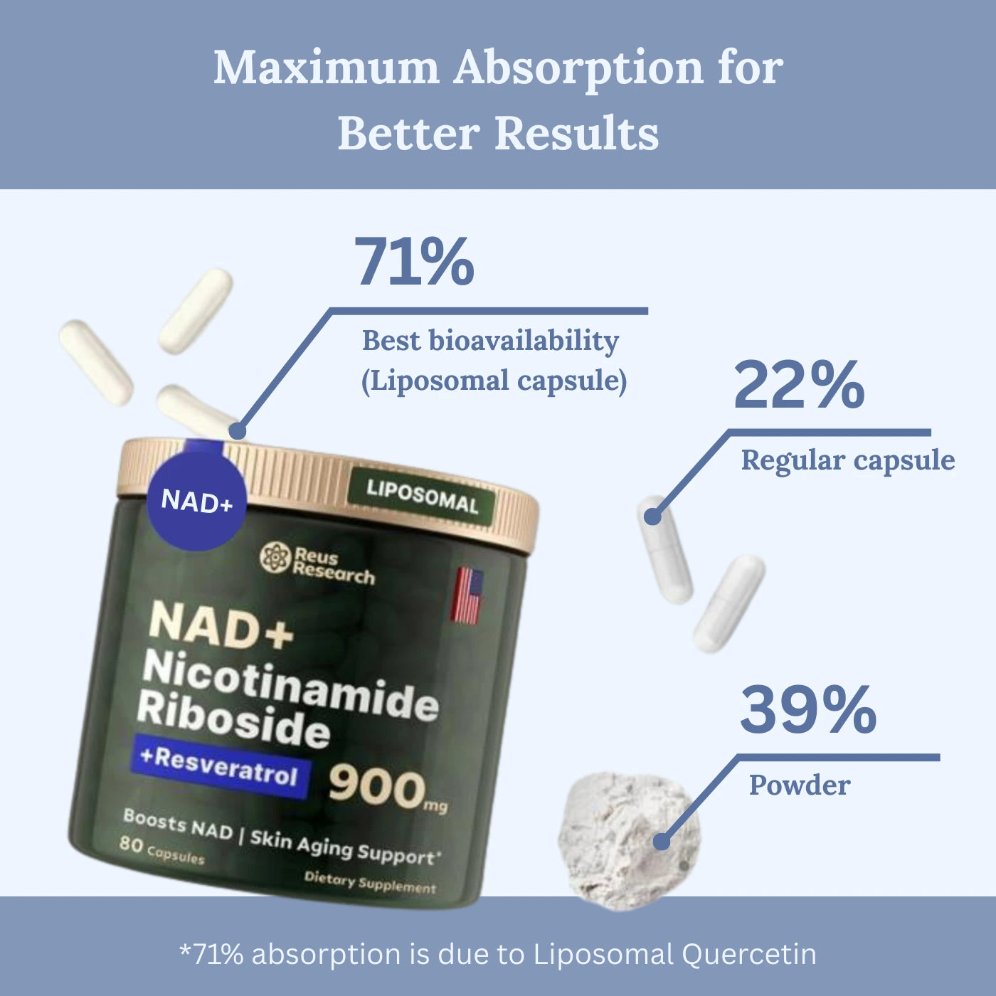 Strepix NAD+ Supplement