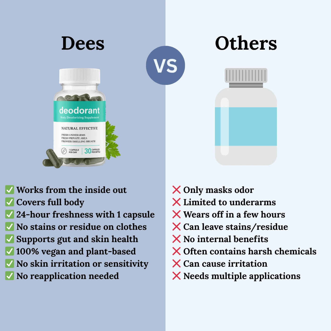 Dees | Full Body Deodorant Supplement