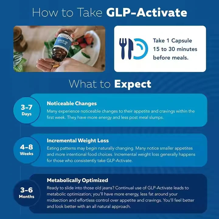 Natural GLP-1 Support (90 Capsules)