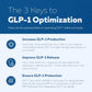 Natural GLP-1 Support (90 Capsules)